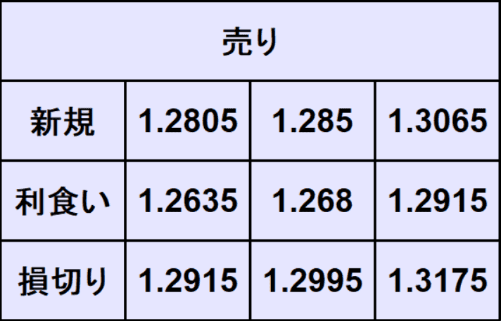 ポンドドル予想