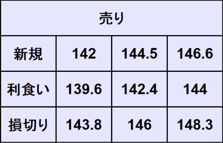ドル円予想