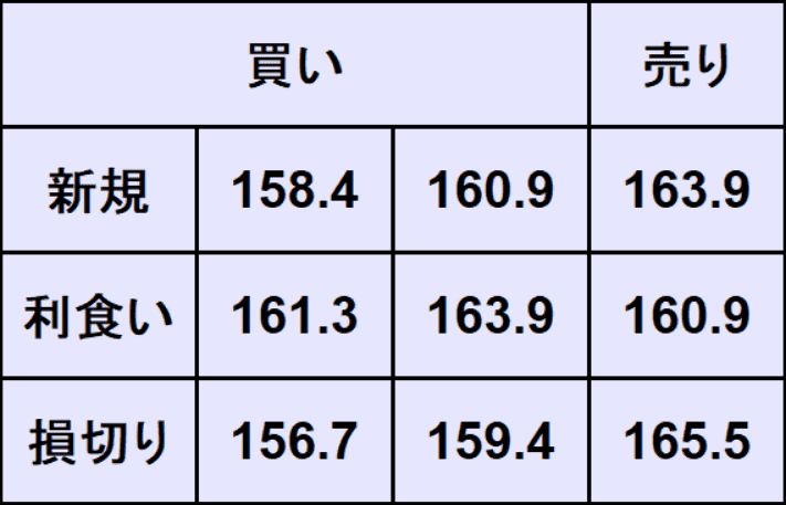 ユーロ円予想