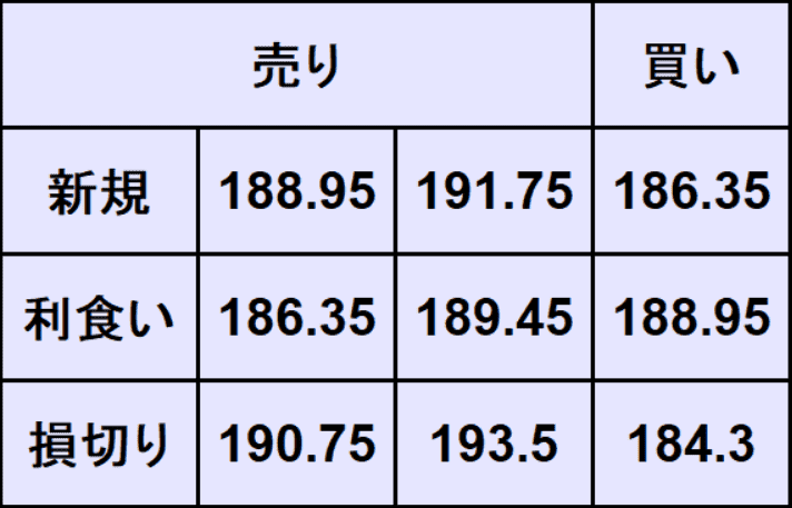 ポンド円予想