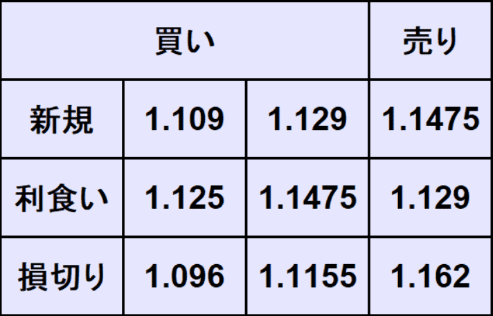 ユーロドル予想