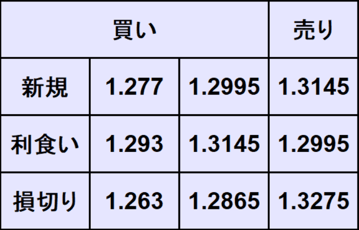 ポンドドル予想