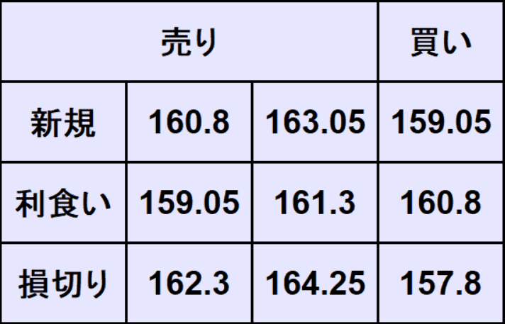 ユーロ円予想
