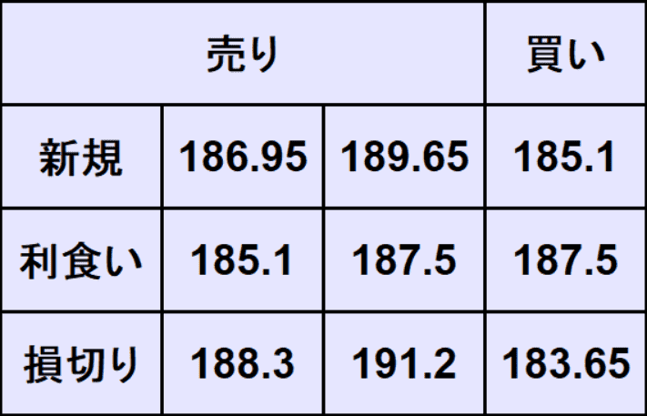 ポンド円予想