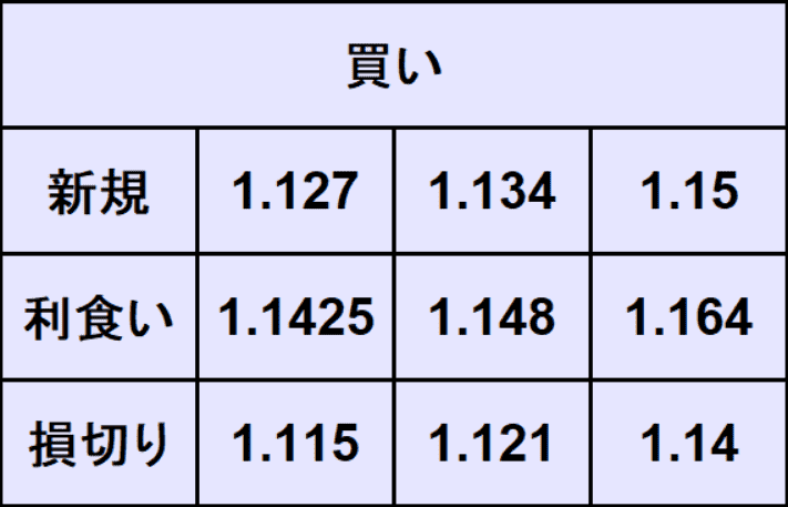 ユーロドル予想