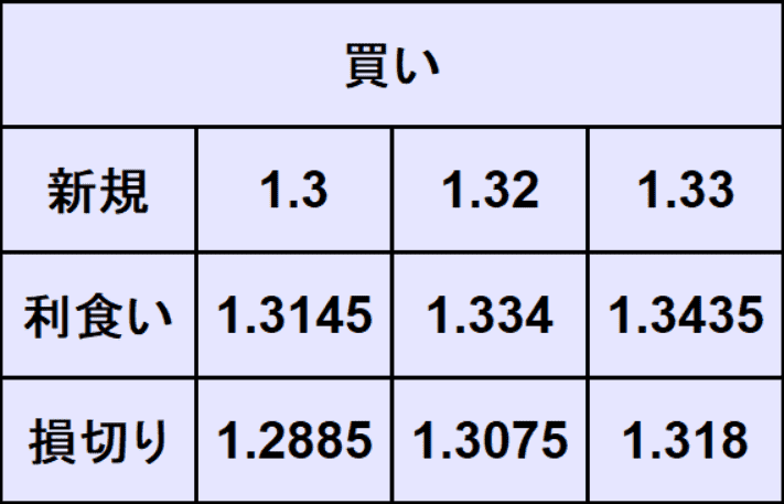 ポンドドル予想