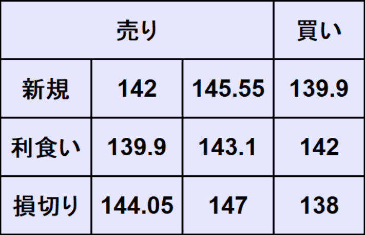 ドル円予想