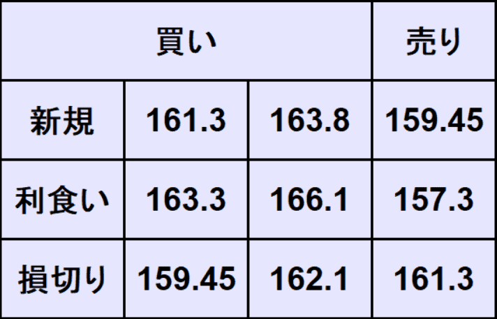 ユーロ円予想