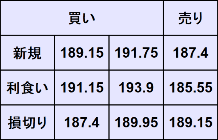 ポンド円予想