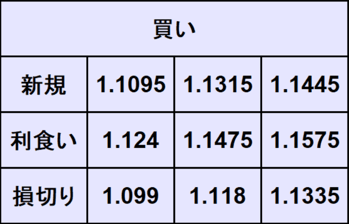 ユーロドル予想
