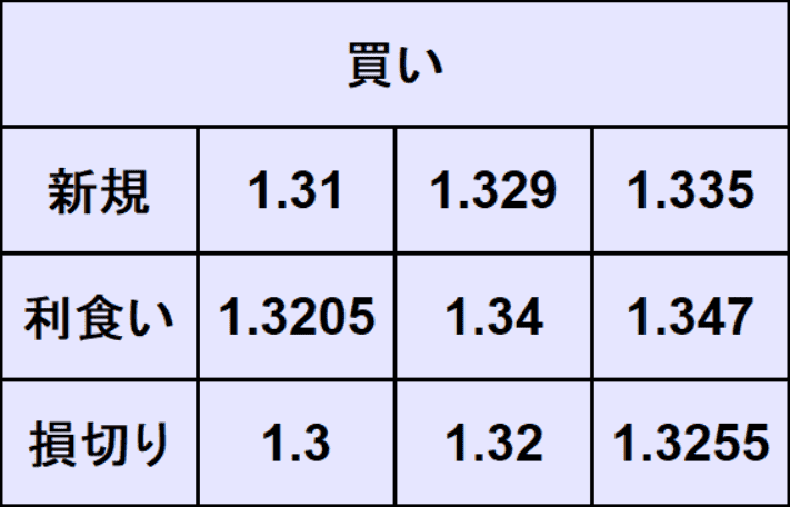 ポンドドル予想