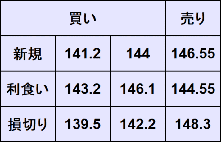 ドル円予想