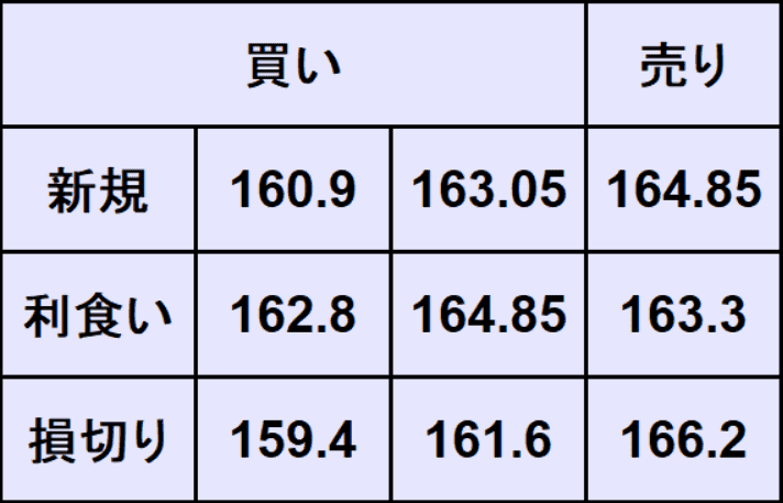 ユーロ円予想