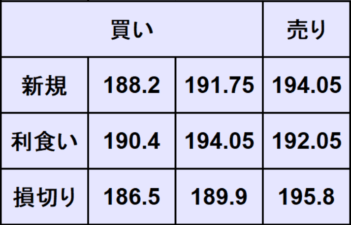 ポンド円予想
