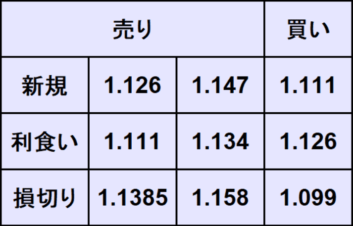 ユーロドル予想