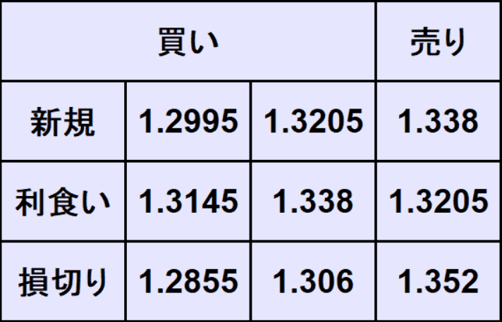 ポンドドル予想