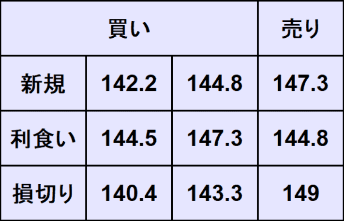 ドル円予想