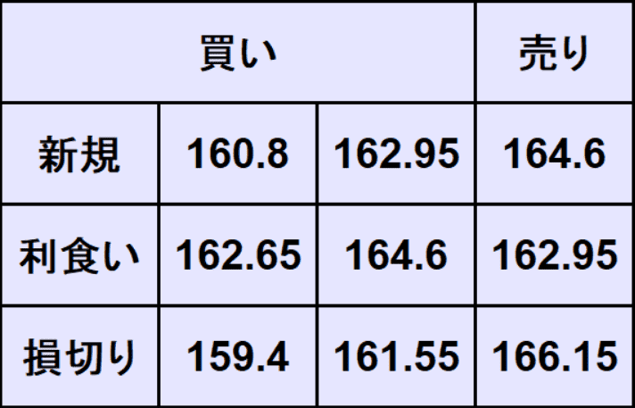 ユーロ円予想
