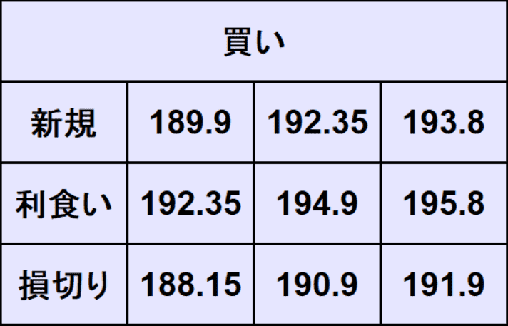ポンド円予想