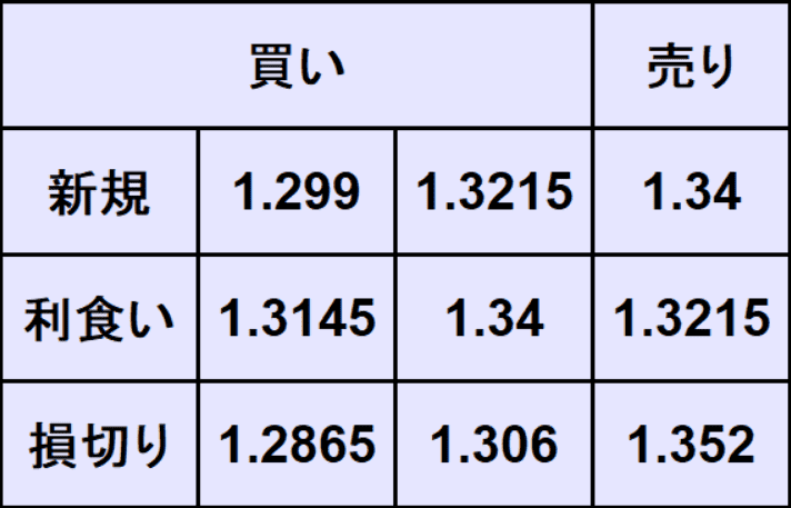 ポンドドル予想