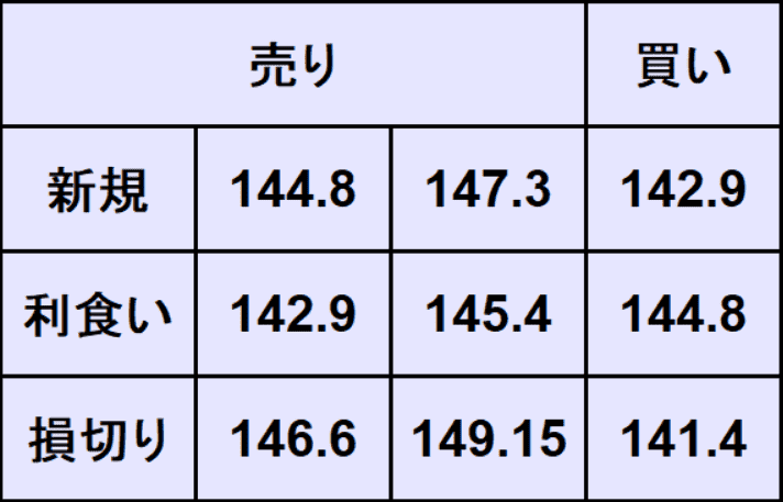 ドル円予想