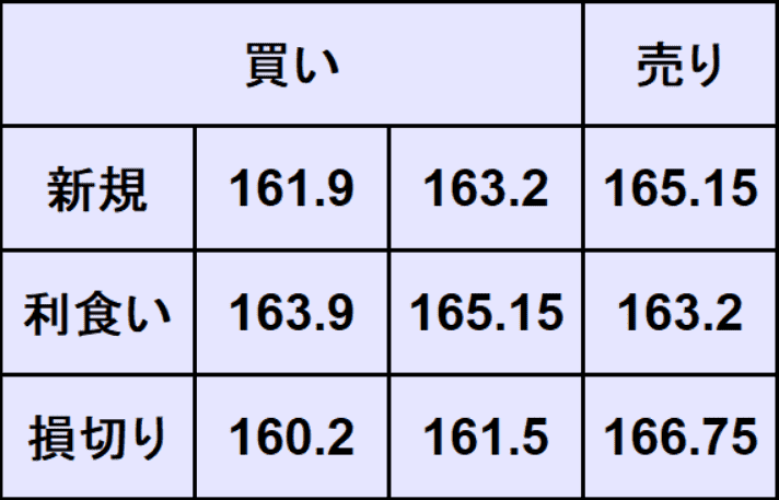 ユーロ円予想