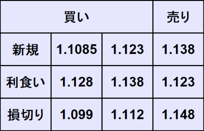 ユーロドル予想