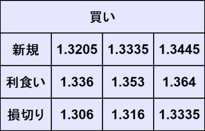 ポンドドル予想
