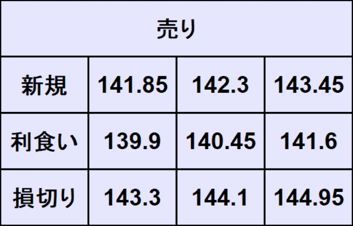 ドル円予想