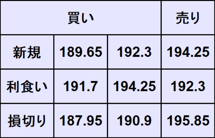 ポンド円予想