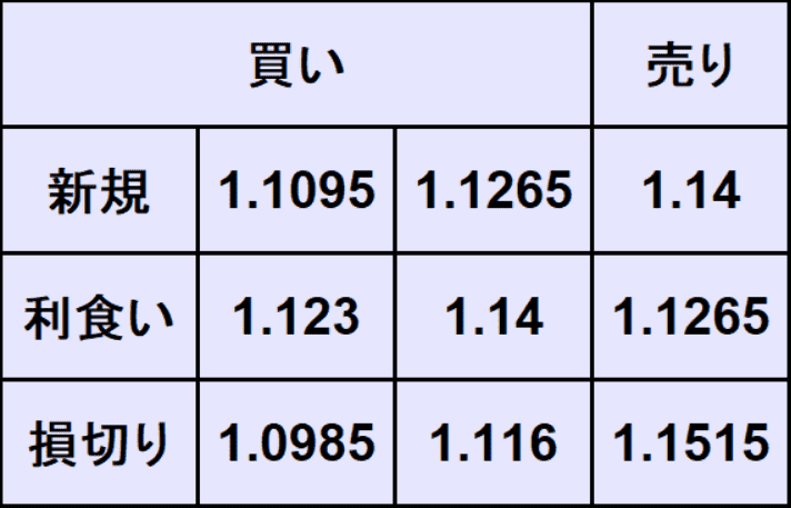 ユーロドル予想