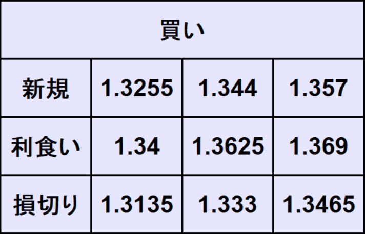 ポンドドル予想