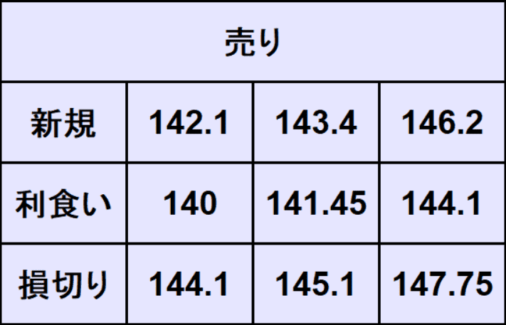 ドル円予想