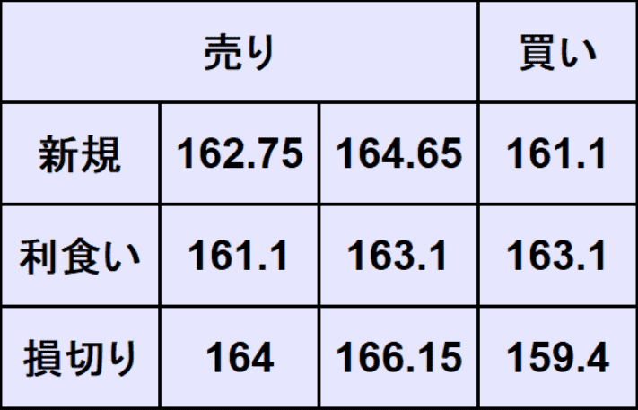 ユーロ円予想
