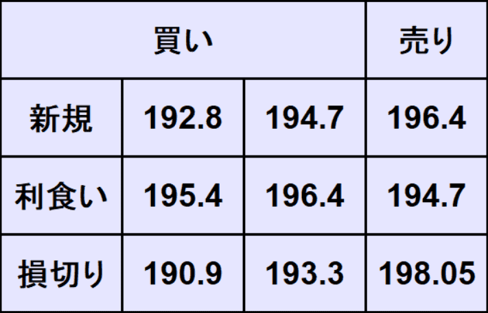 ポンド円予想