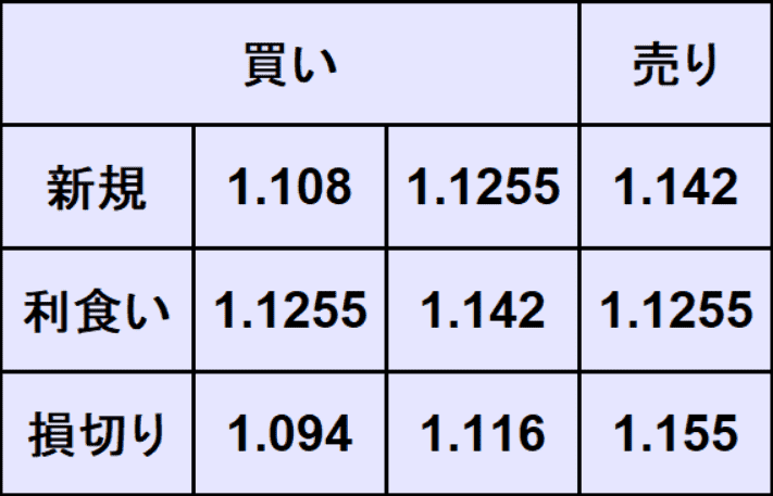 ユーロドル予想
