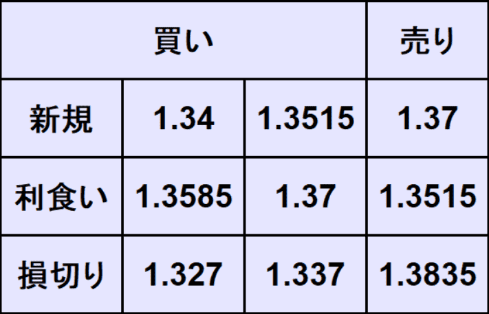 ポンドドル予想
