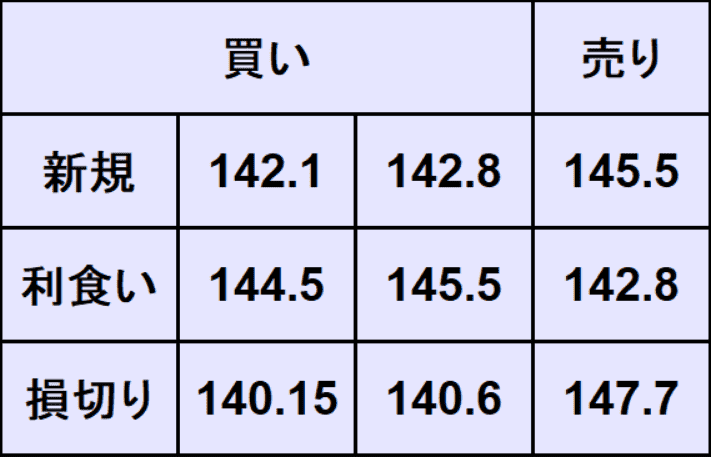 ドル円予想