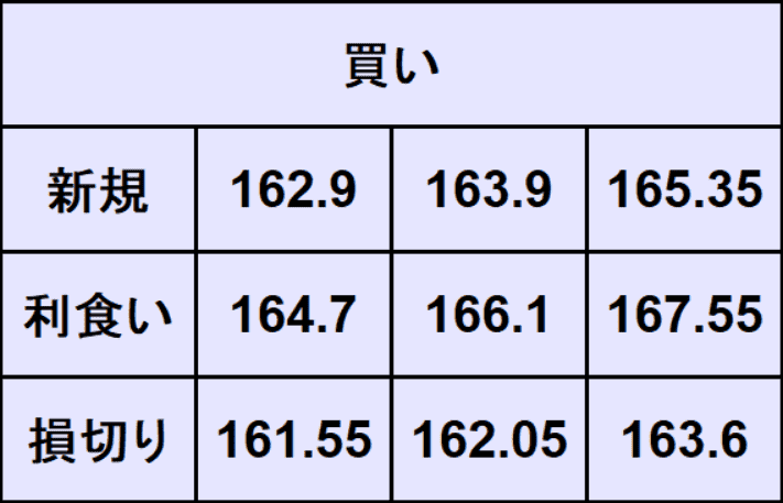 ユーロ円予想