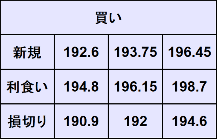 ポンド円予想