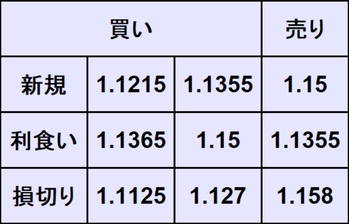ユーロドル予想