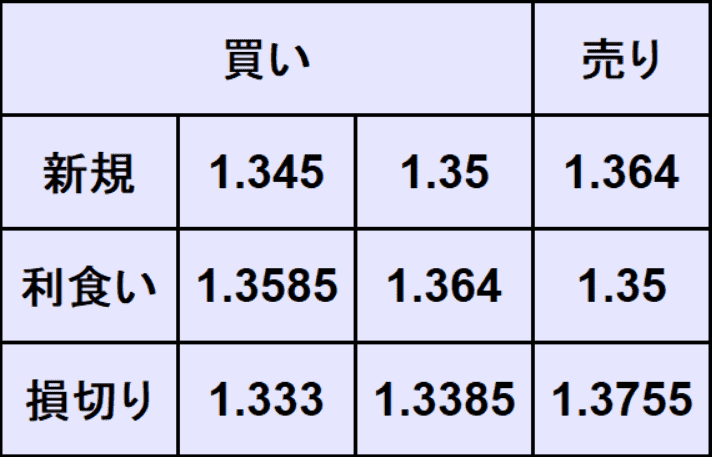 ポンドドル予想