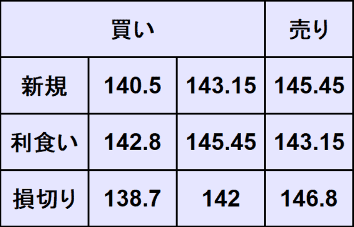 ドル円予想