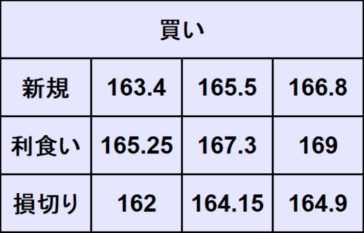 ユーロ円予想