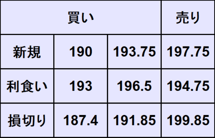 ポンド円予想