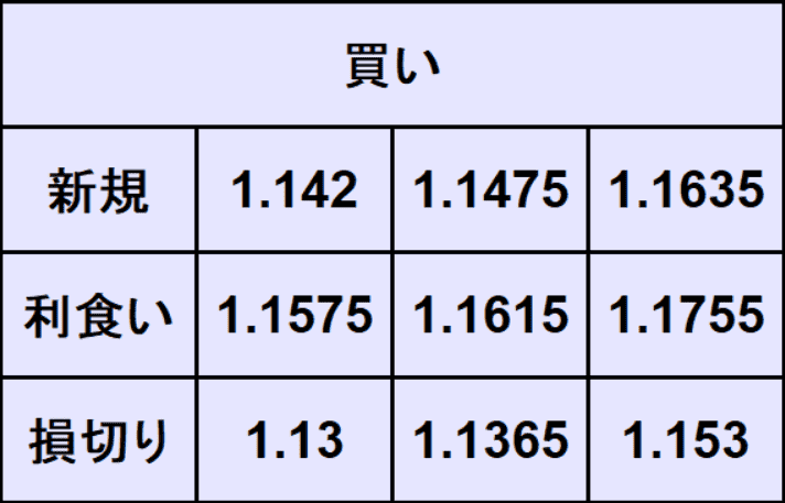ユーロドル予想