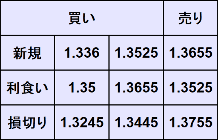 ポンドドル予想
