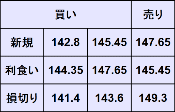 ドル円予想