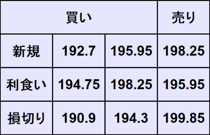 ポンド円予想