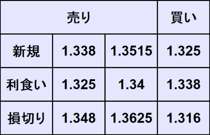ポンドドル予想